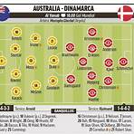 australia vs dinamarca hoy2