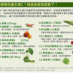 維生素C蔬果排行榜4