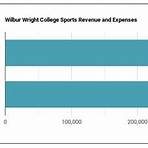 wilbur wright college chicago illinois athletics3