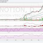 notion share price2