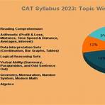 cat syllabus 2024 pdf download5