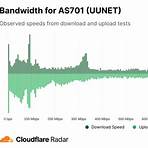 cloudflare speed test internet4