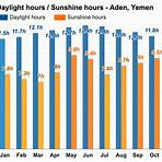 Aden weather1