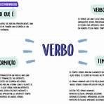 conjugação do verbo falar modo subjuntivo1