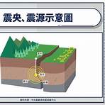 日本地震規模7.24