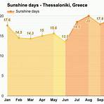 thessaloniki greece weather in september2