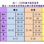 國中會考成績分級標準學校2