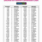 legal definition conversion to fraction chart3