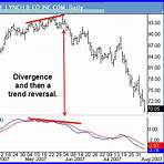 divergence in stock market2