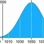 normal bell curve standard deviation4