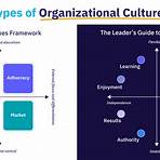 types of organizational culture in business2