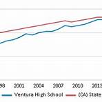 Ventura High School3