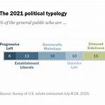 us political preferences 20211