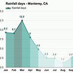 monterey ca weather by month4
