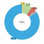 tofu protein4