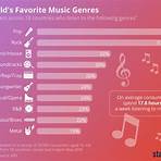 what is the most popular music genre in the world2