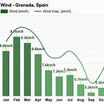 granada spain weather averages by month2