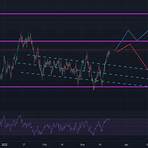 cdn usd chart live today online youtube videos full1