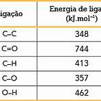 reação em cadeia fogo3