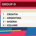 portugal fifa world cup 2018 groups and teams1