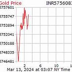 gold price in india2