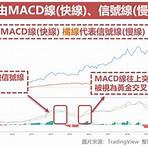 macd指標2