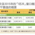 3/4匹窗口式冷氣機比較20232