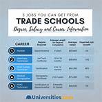 Do trade schools offer career-specific training?2