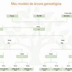 árvore genealógica da família para preencher5