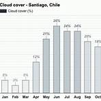 santiago climate by month3