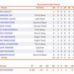 stuyvesant high school louisville ky baseball roster1