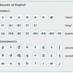 alphabet pronunciation chart4