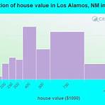 where is los alamos located in new mexico city data2