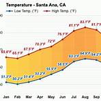 santa ana california weather in june january2