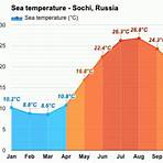 sochi russia weather averages4