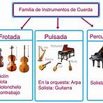 mapa mixto con dibujos sobre la clasificacion de los instrumentos musicales1