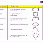 define quadrilateral shape1