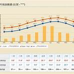 日本佐賀機場3