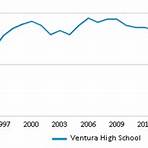 Ventura High School5