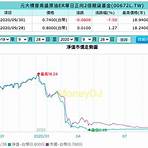 元大原油正2玩法4