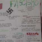 nazismo e fascismo mapa mental4