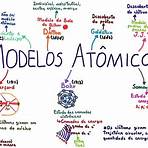 mapa mental: modelo atômico de thomson5