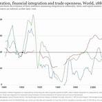 3 eras of globalization3