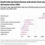 leading cause of death in america1