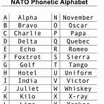 what does topix stand for in texting language alphabet chart free pdf download4