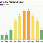 what is the weather like in warsaw poland europe1
