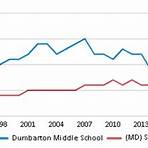 Dumbarton Middle School3