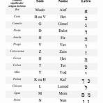 alfabeto hebraico completo com letras grandes5