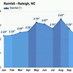 typical raleigh north carolina weather4