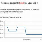 What is Google Flights & how does it work?3